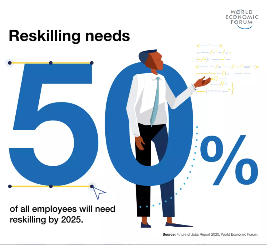 reskilling for future of jobs