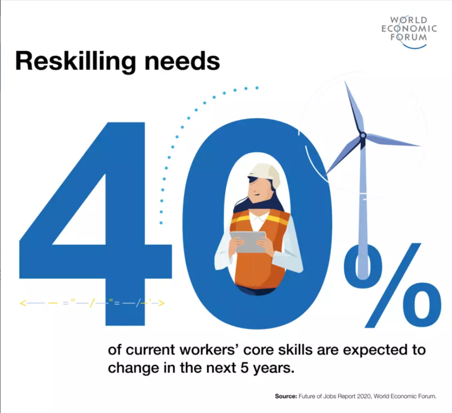 workers core skills need reskilling 